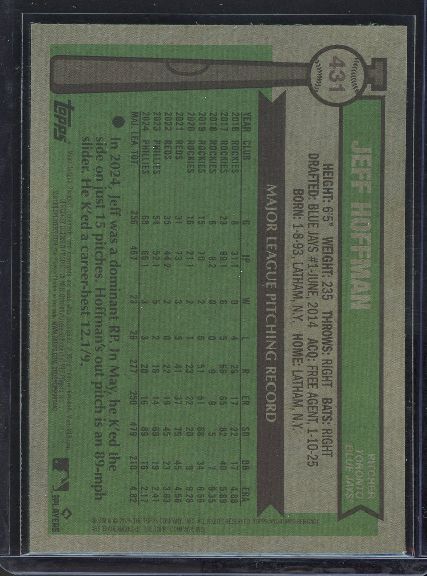 2025 Topps Heritage Jeff Hoffman Blue Sparkle #$31